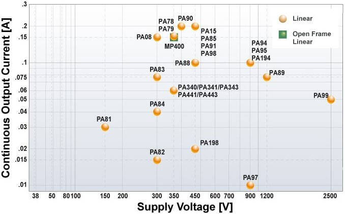 Apex Microtechnology High Voltage Matrix